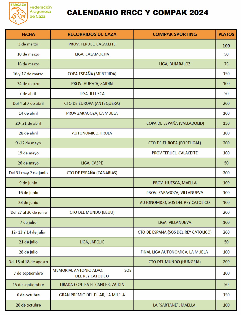 ¡Ya se conoce el calendario provisional de Compak y RRCC en Aragón para ...
